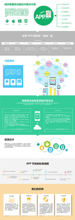 網(wǎng)站與App開(kāi)發(fā)及技術(shù)服務(wù) 一站式解決方案